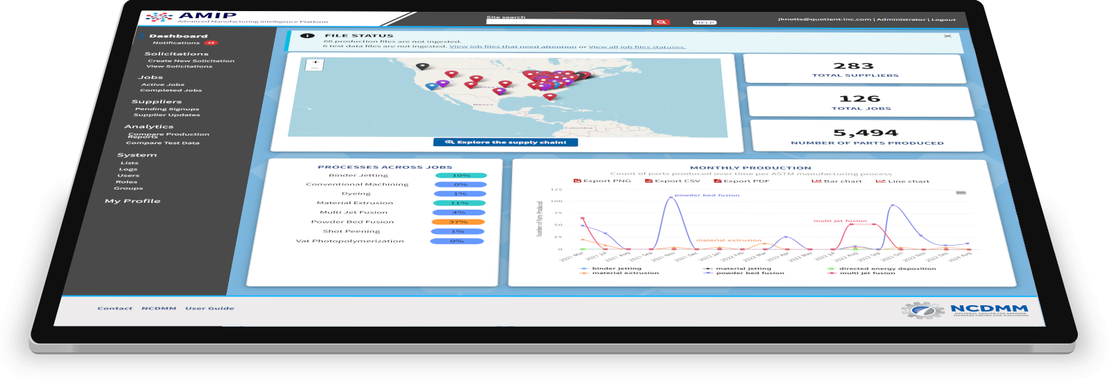 AMIP dashboard